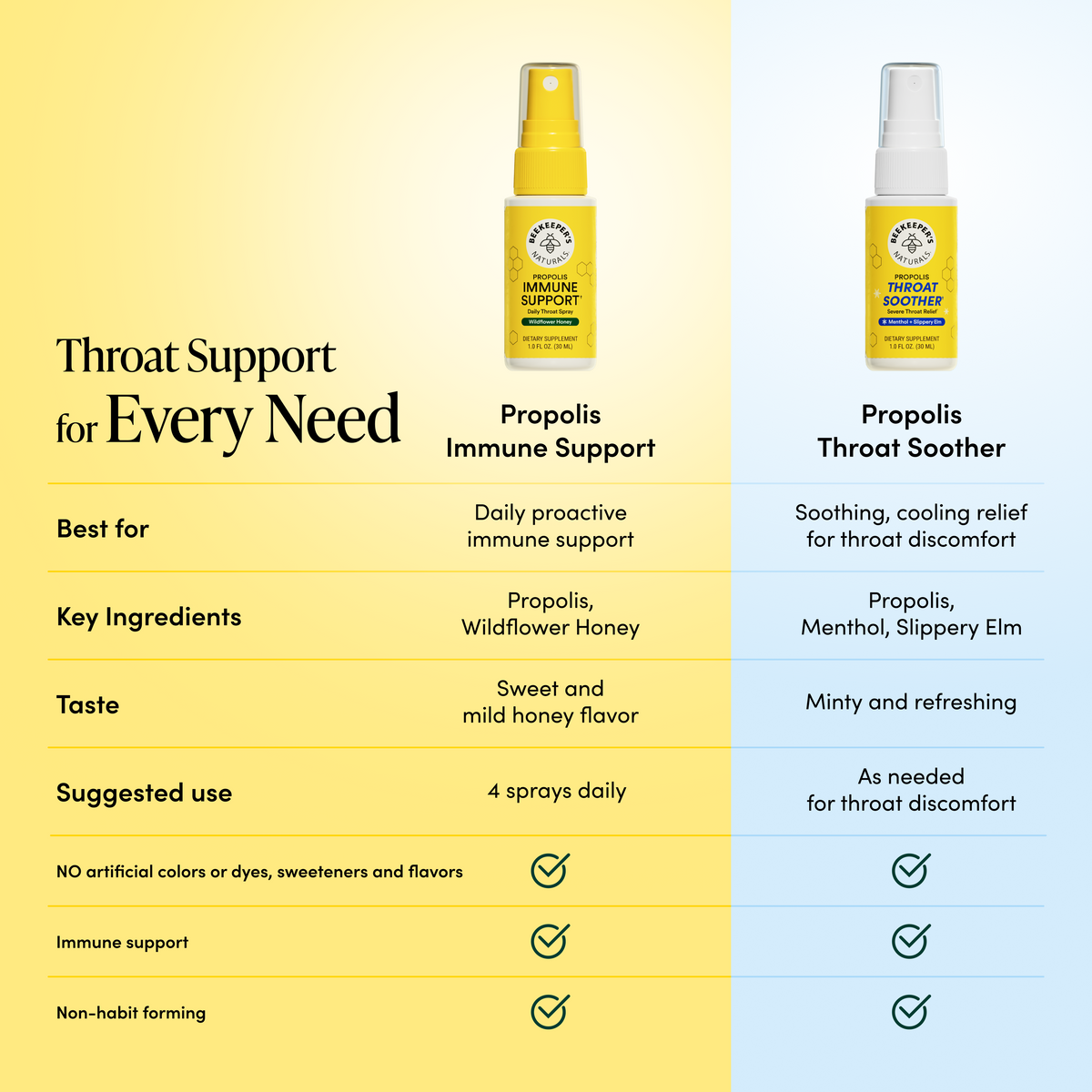 Throat Care Duo