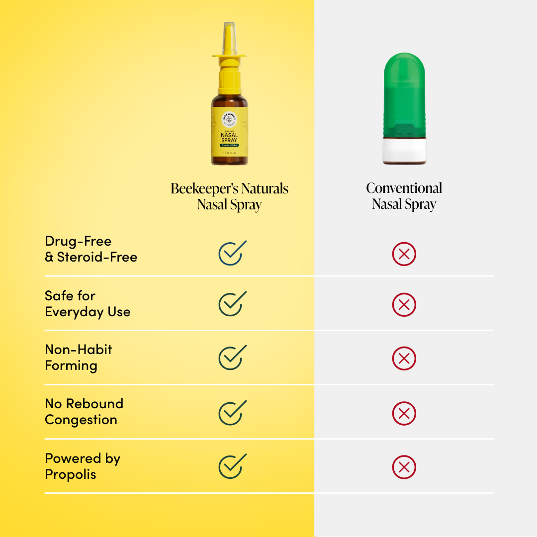 Comparison chart of Beekeeper's Naturals Nasal Spray and Conventional Nasal Spray on a yellow and white background.