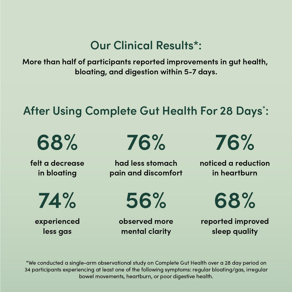 Complete Gut Health benefits: Clinical results showing improved gut health, digestion, and bloating reduction in 5-7 days.