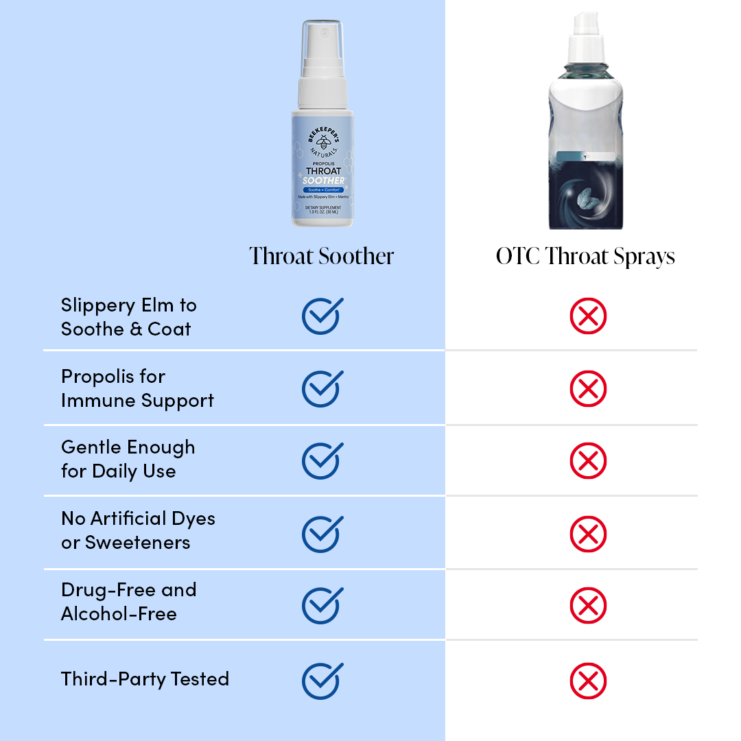 Propolis Throat Soother
