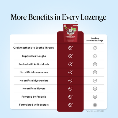 A promotional comparison graphic for a lozenge product. The headline reads 'More Benefits in Every Lozenge.