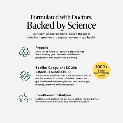 Formulated with doctors, backed by science. Our team of doctors hand-picked the most effective ingredients to support otimum gut health: propolis, bacillus coagulans SC 208 + bacillus subtilis HU58 and corebiome tributyrin. 1000x bettter survivability callout.