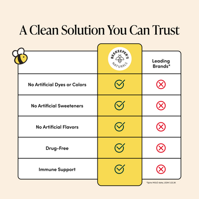 Comparison chart between Beekeeper's Naturals and leading brands on product attributes like artificial dyes, sweeteners, flavors, and drug-free status.