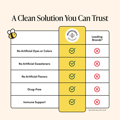 Comparison chart between Beekeeper's Naturals and leading brands highlighting clean solution attributes.
