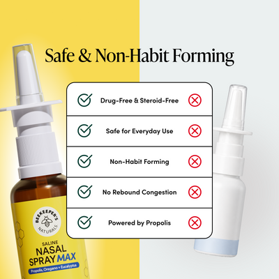 Nasal spray with features listed on a yellow and white background