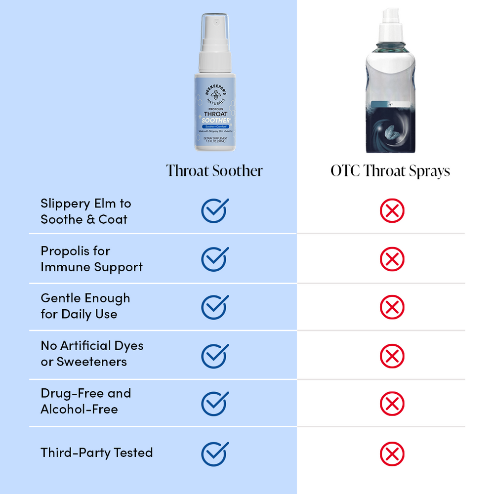 Propolis Throat Soother