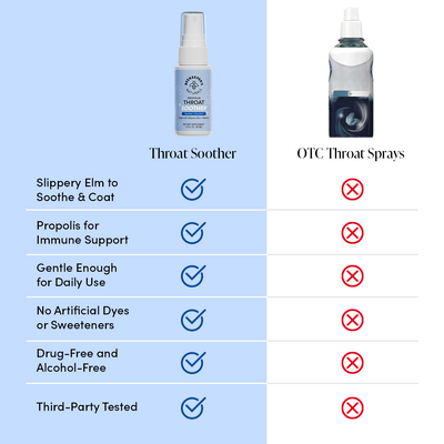 Propolis Throat Soother