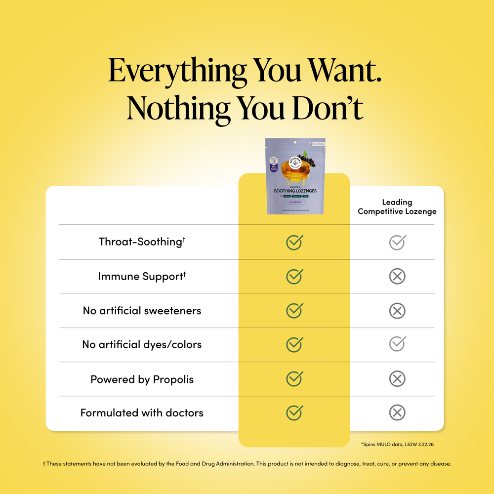 A yellow promotional comparison graphic for a throat-soothing immune support product. The headline reads 'Everything You Want.